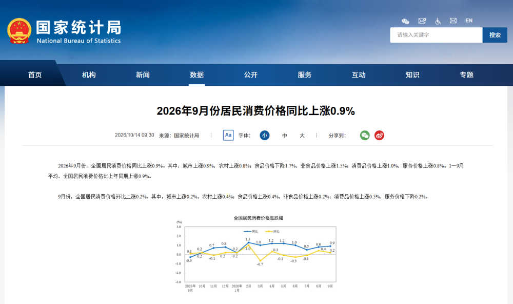 国家统计局网站截图
