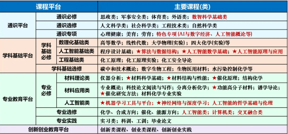 项目课程方案。华理供图