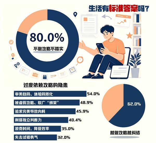 制图：杜园春（图片由AI辅助生成 数据来源：中国青年报社社会调查中心）