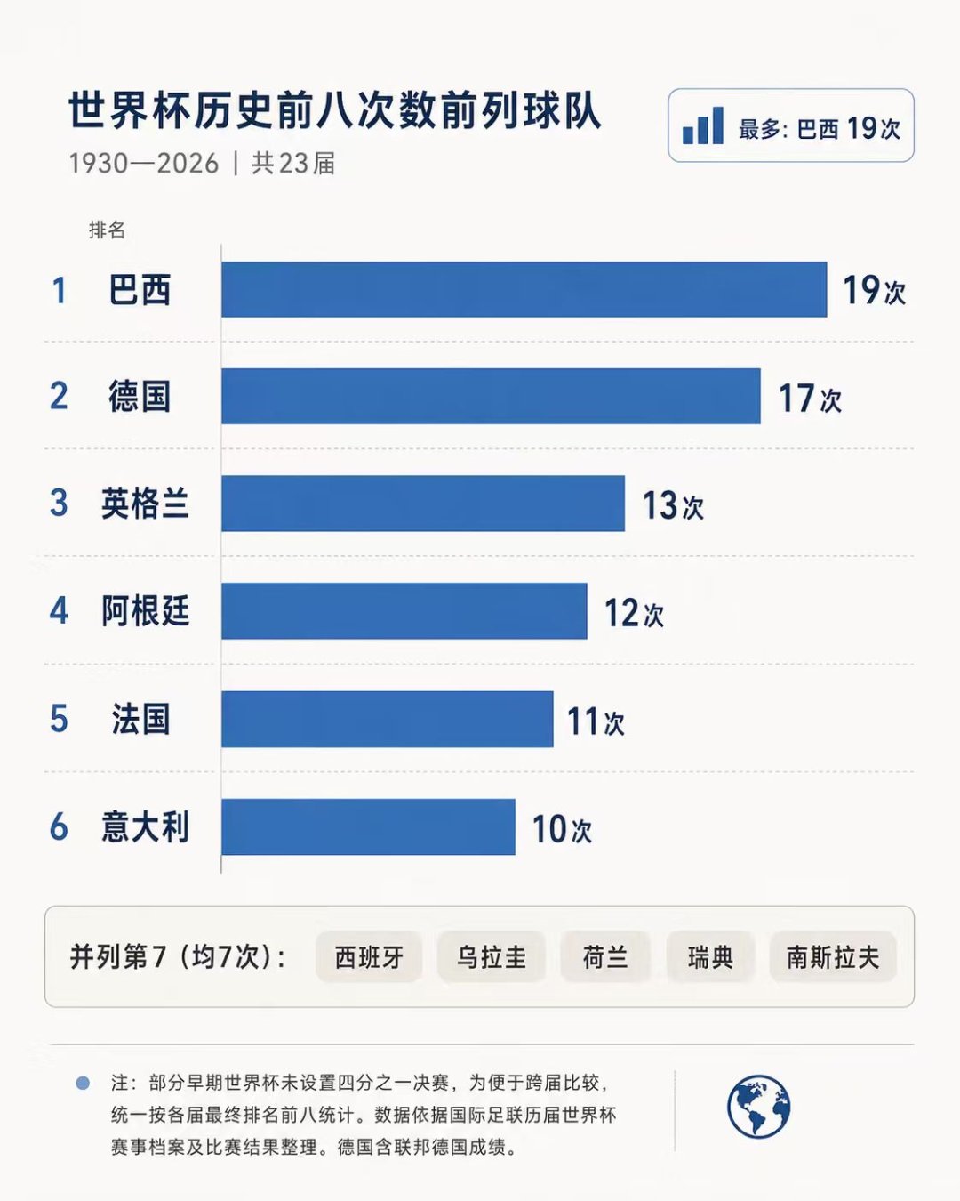多年以来，世界杯8强名单仍以传统强队为主。图片由AI辅助生成