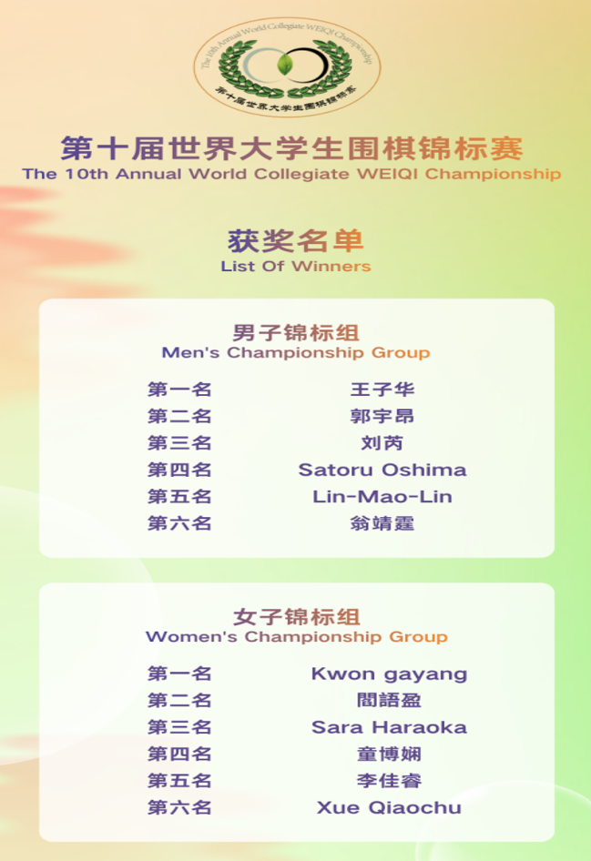 部分获奖名单。复旦大学供图