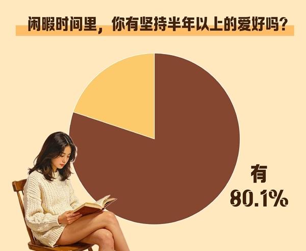 制图：吴欣宇 杜园春（图片由AI辅助生成 数据来源：中国青年报社社会调查中心）