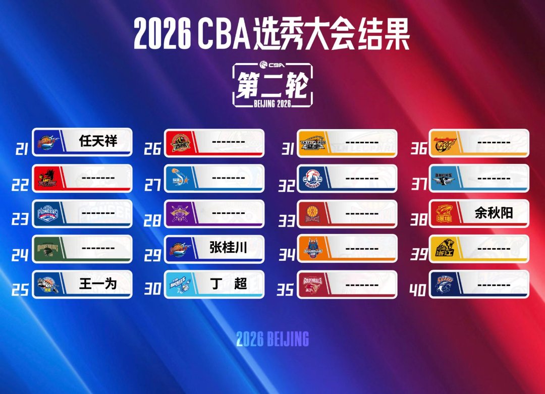 2026CBA选秀结果。主办方供图
