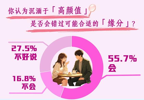 制图：戴瑶（图片由AI辅助生成 数据来源：中国青年报社社会调查中心）