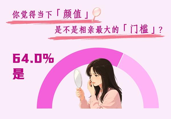 制图：戴瑶（图片由AI辅助生成 数据来源：中国青年报社社会调查中心）