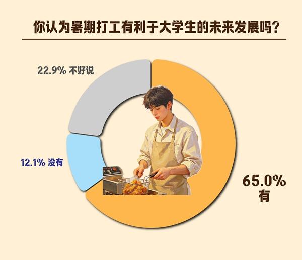 制图：吴欣宇（图片由AI辅助生成 数据来源：中国青年报社社会调查中心）