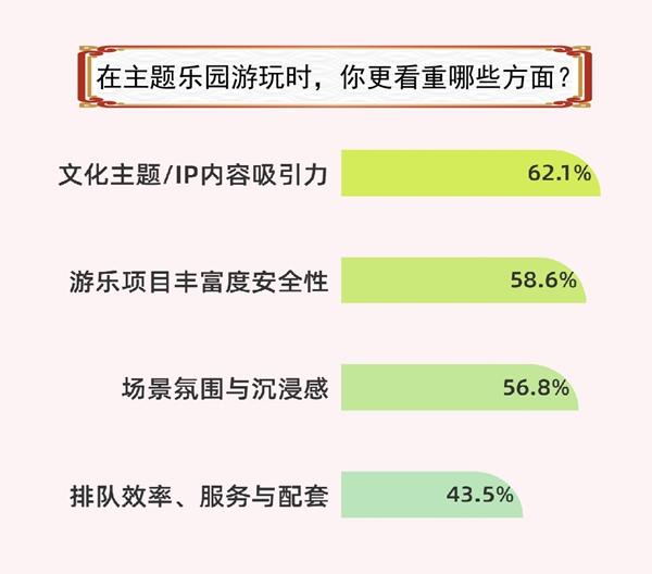 　　制图：王品芝（数据来源：中国青年报社社会调查中心）