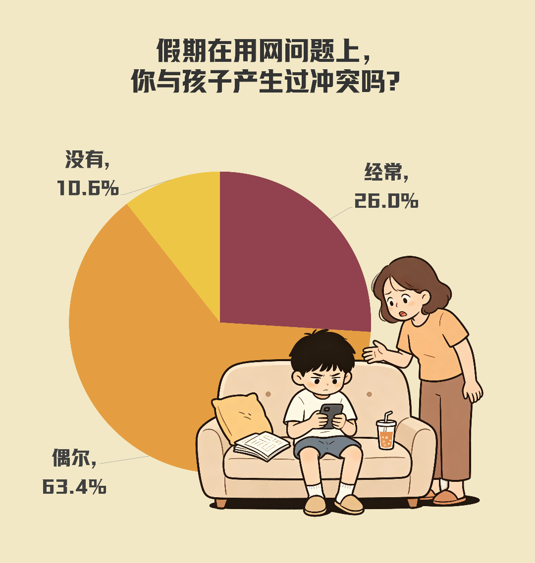 制图：杜园春（图片由AI辅助生成 数据来源：中国青年报社社会调查中心）