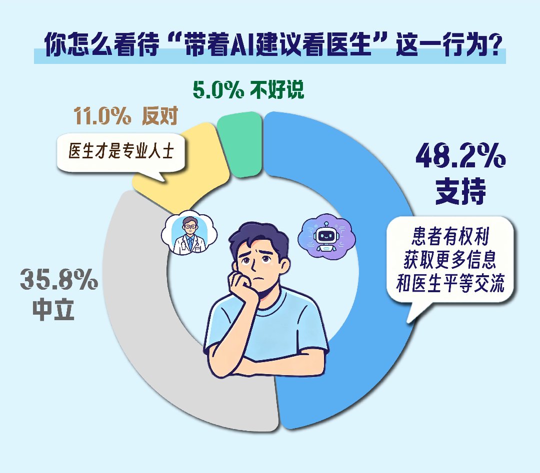 制图：吴欣宇（图片由AI辅助生成 数据来源：中国青年报社社会调查中心）