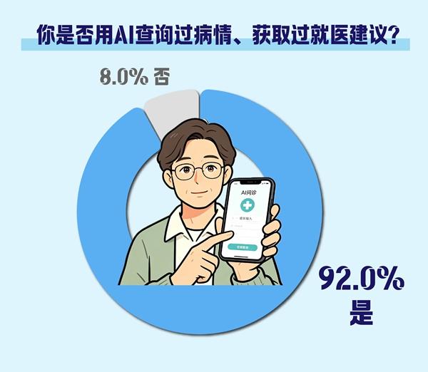 　　制图：吴欣宇（图片由AI辅助生成 数据来源：中国青年报社社会调查中心）