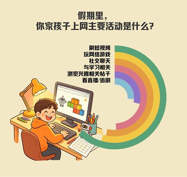 　　制图：杜园春（图片由AI辅助生成 数据来源：中国青年报社社会调查中心）