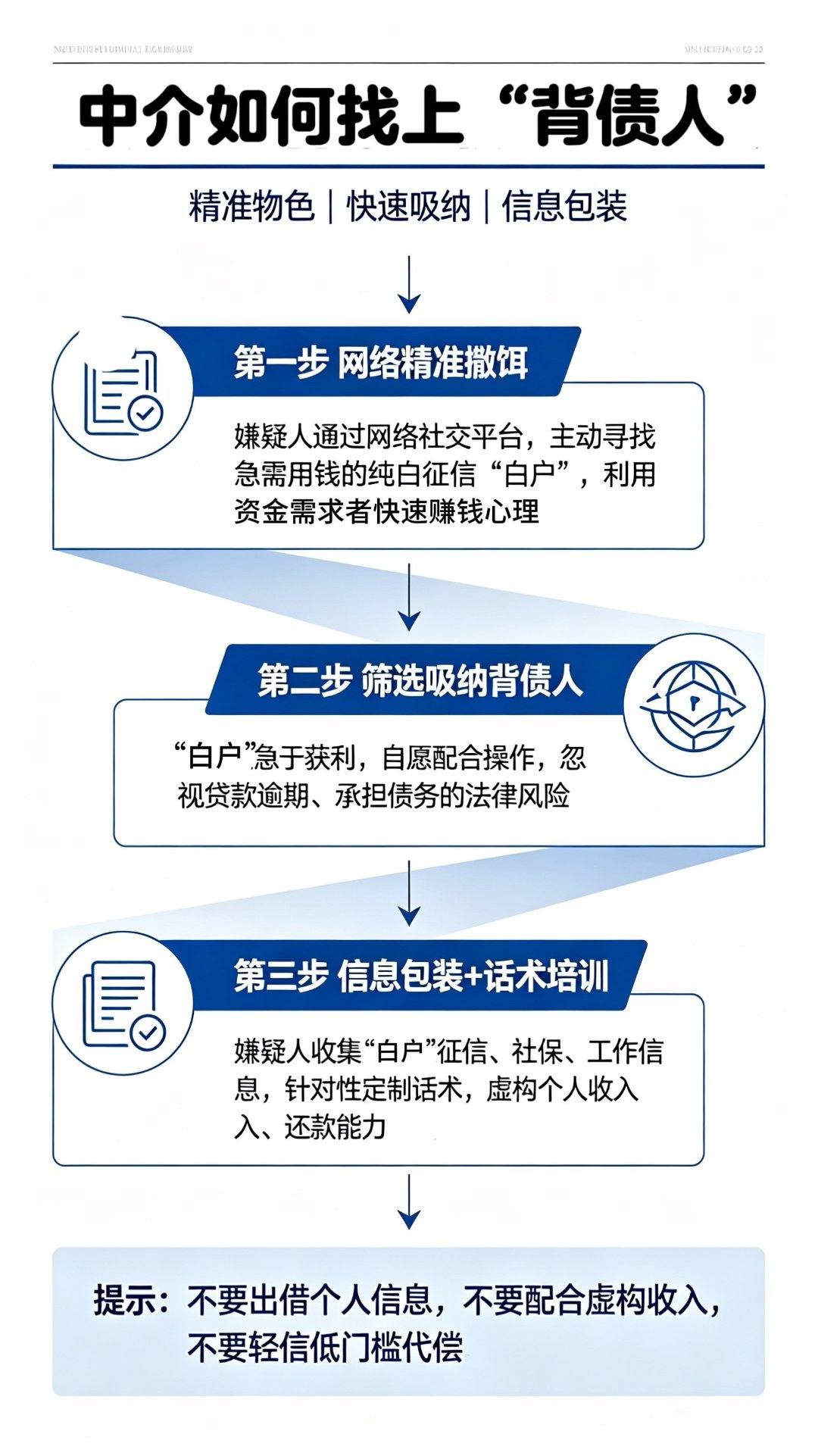 中介如何找上“背债人” 制图/刘胤衡
