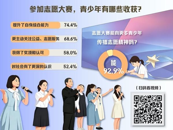 　　制图：王志伟（图片由AI辅助生成 数据来源：中国青年报社社会调查中心）
