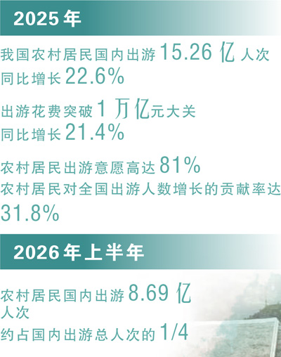 数据来源：文化和旅游部 中国旅游研究院