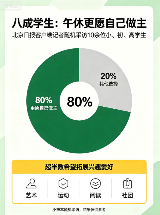AI制图