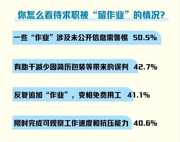 　　制图：王品芝（数据来源：中国青年报社社会调查中心）