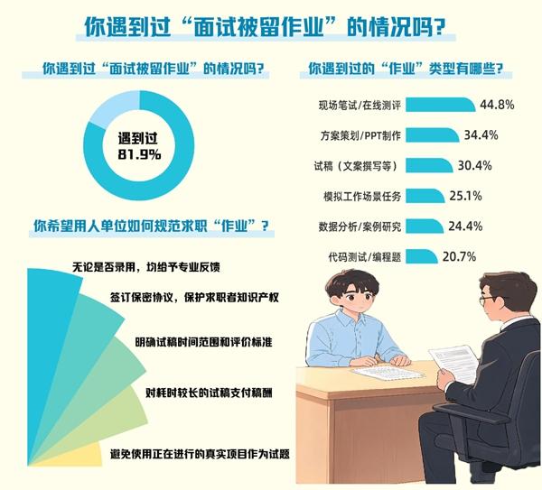 　　制图：王品芝（图片由AI辅助生成 数据来源：中国青年报社社会调查中心）