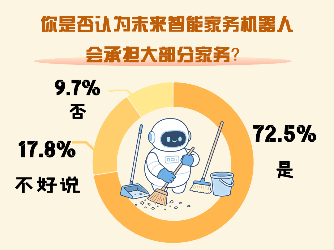 制图：戴瑶（图片由AI辅助生成 数据来源：中国青年报社社会调查中心）