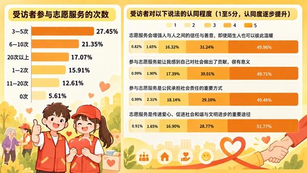 　　制图：毕若旭（图片由AI辅助生成）数据来源：中青校媒问卷调查