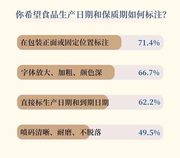 　　制图：王志伟（数据来源：中国青年报社社会调查中心）