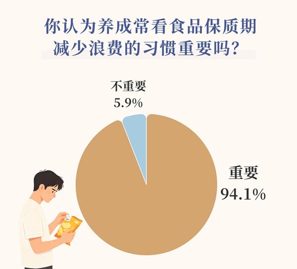 　　制图：王志伟（图片由AI辅助生成 数据来源：中国青年报社社会调查中心）