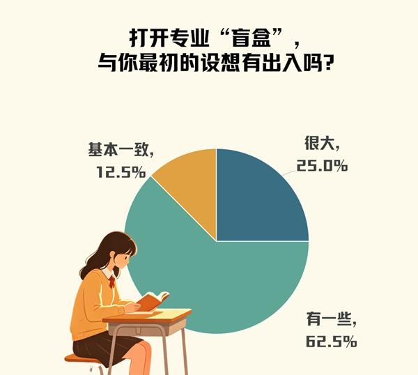 　　制图：杜园春（图片由AI辅助生成 数据来源：中国青年报社社会调查中心）