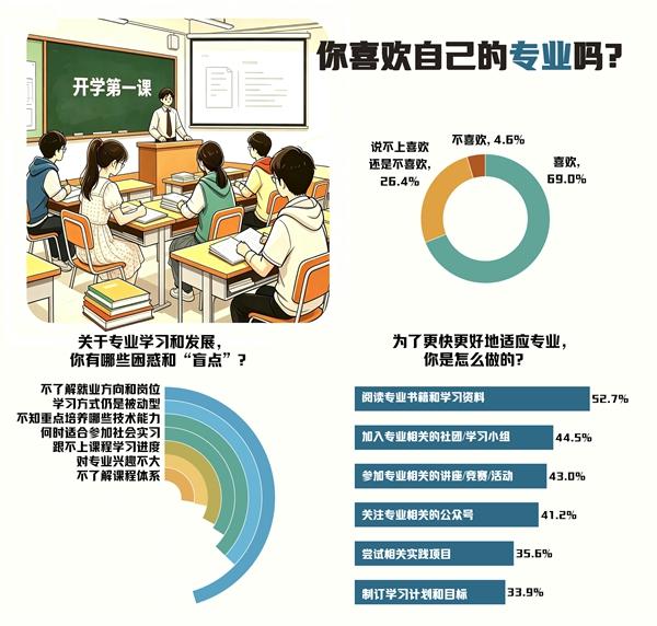 　　制图：杜园春（图片由AI辅助生成 数据来源：中国青年报社社会调查中心）