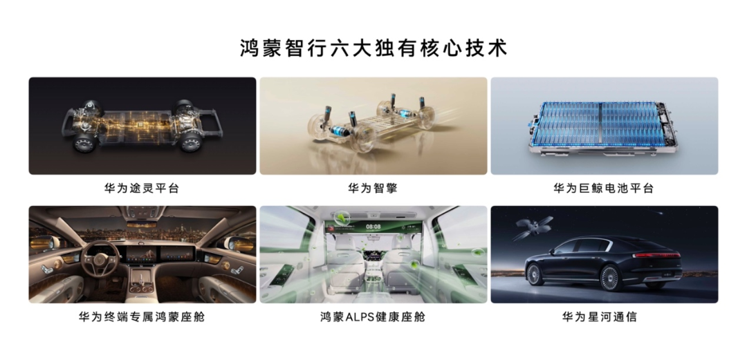 鸿蒙智行六大核心技术。主办方供图