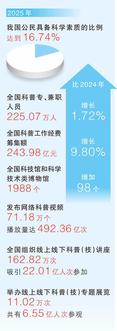 数据来源：科技部等 制图：蔡华伟