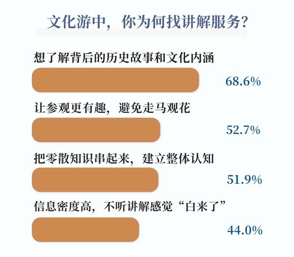 　　制图：王志伟（数据来源：中国青年报社社会调查中心）