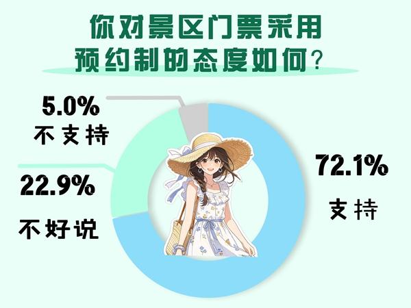 　　制图：戴瑶（图片由AI辅助生成 数据来源：中国青年报社社会调查中心)