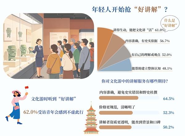 　　制图：王志伟（图片由AI辅助生成 数据来源：中国青年报社社会调查中心）