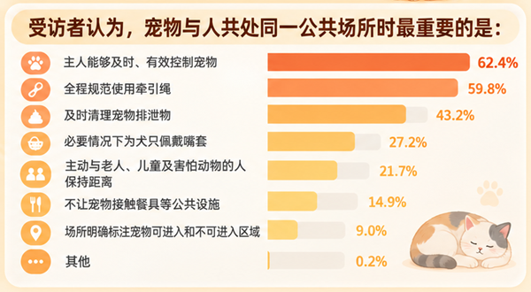 制图：毕若旭（图片由AI辅助生成） 数据来源：中青校媒问卷调查