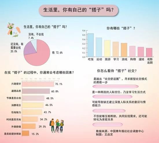 图源：中国青年报